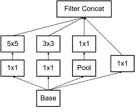 기존 모듈